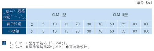 電子皮帶秤卷揚式鏈碼規格標準