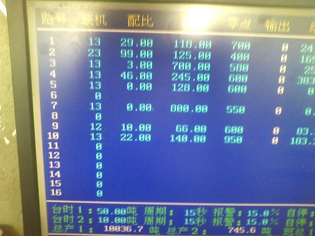 PL2000配料系統